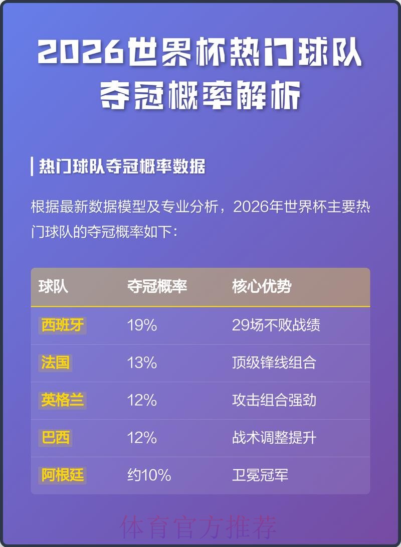 2026世界杯买球注册热门